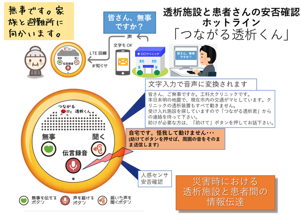 図4　透析患者と医療施設間との情報伝達ツール「つながる透析くん」