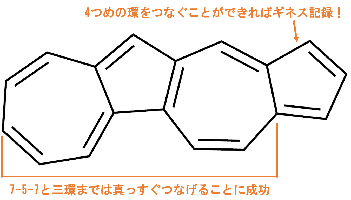 図3　縮環したアズレン化合物の合成でギネス記録に挑戦！？