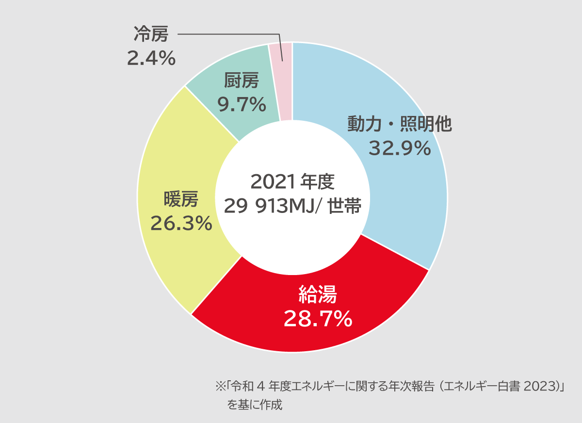 図１