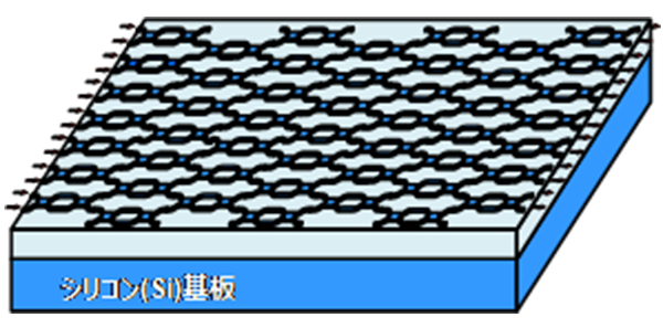 図3 シリコン細線導波路を用いた光回路