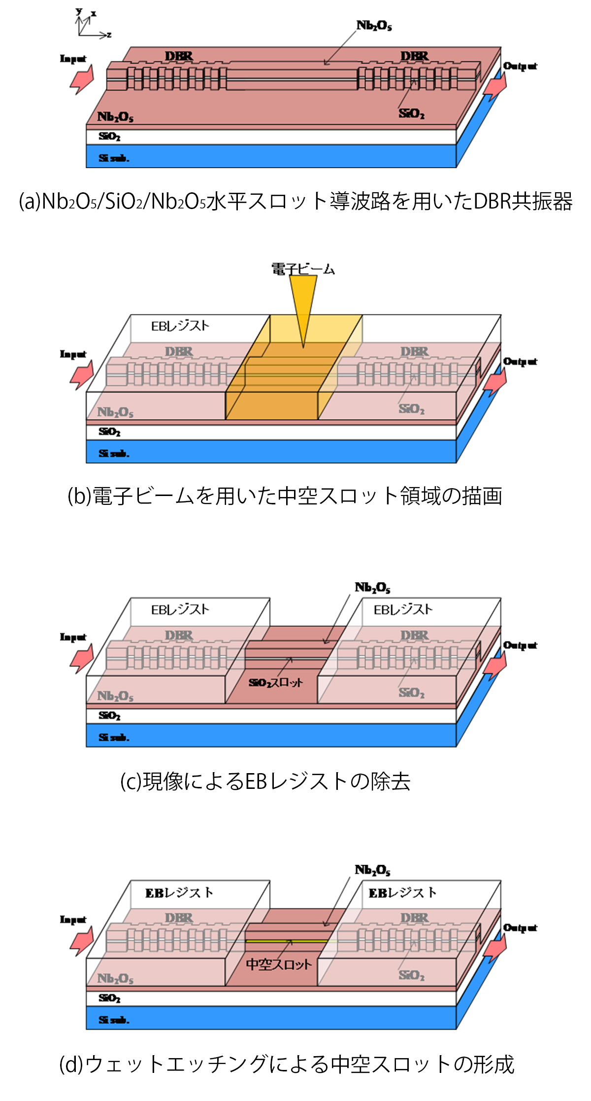 図7 中空水平スロットの製作工程