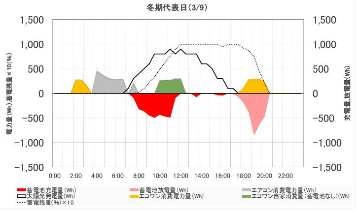 実験データの一部