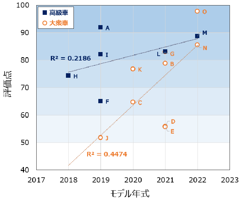乗る人の視点」で車の性能を評価するために ～運転支援・自動運転車の